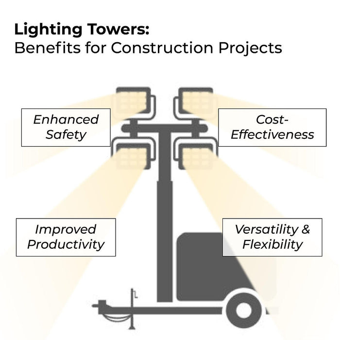 Understanding Lighting Towers: Versatility, Benefits, and Noteworthy Models
