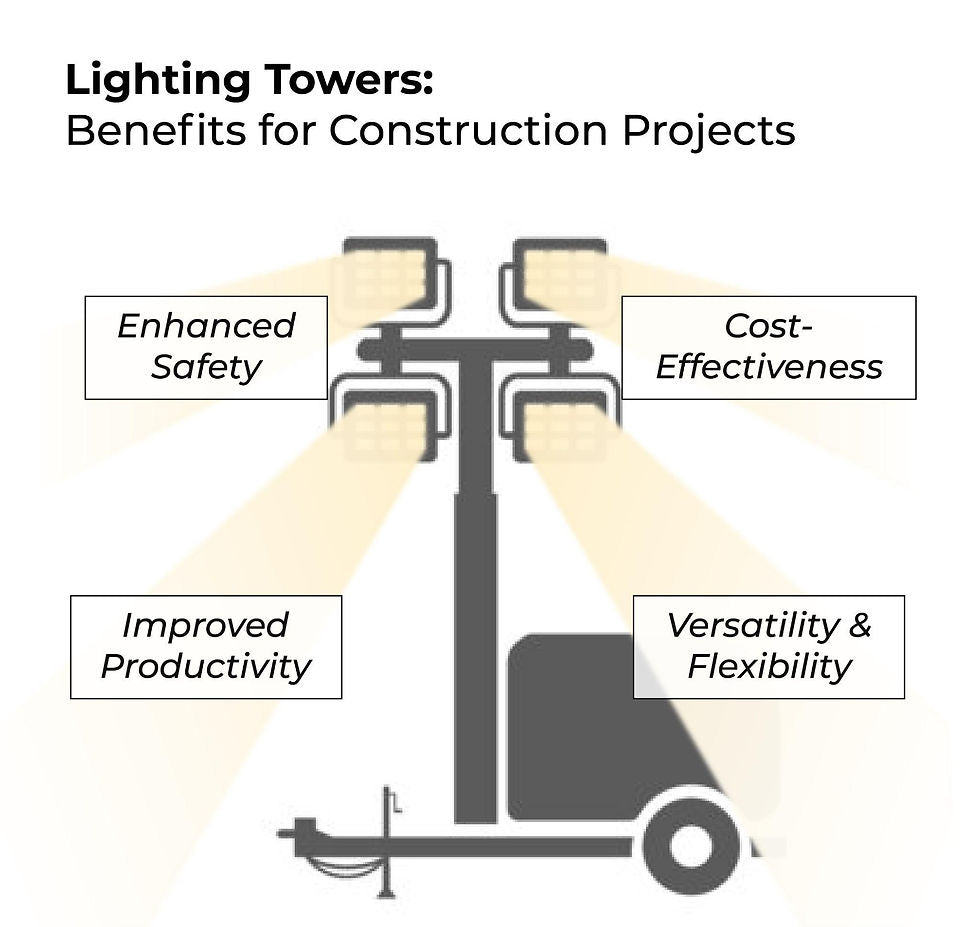 Understanding Lighting Towers: Versatility, Benefits, and Noteworthy Models