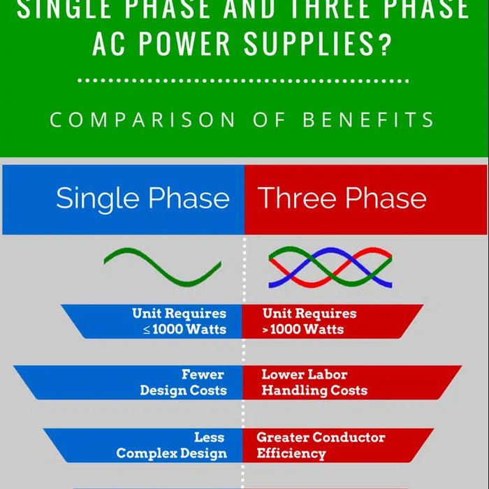 single phase vs three phase electricity: how to choose