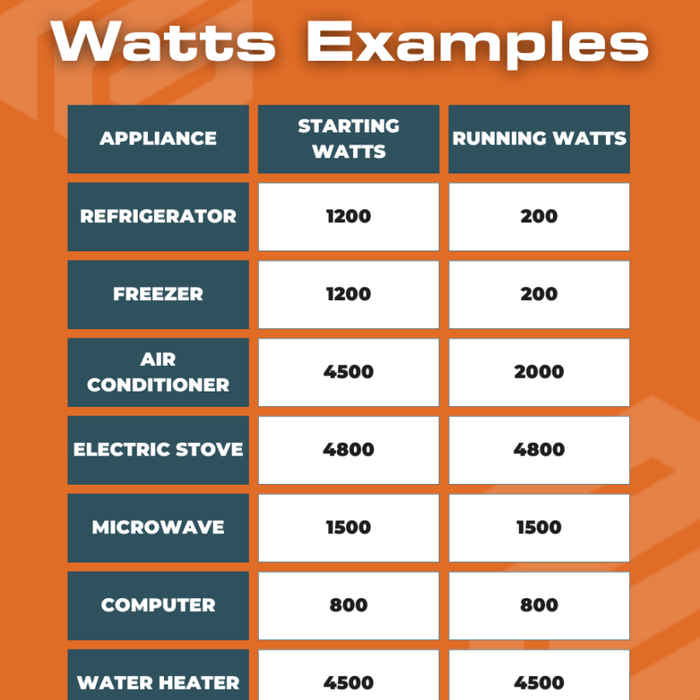 Used generator for sale: sizing, testing and pricing guide