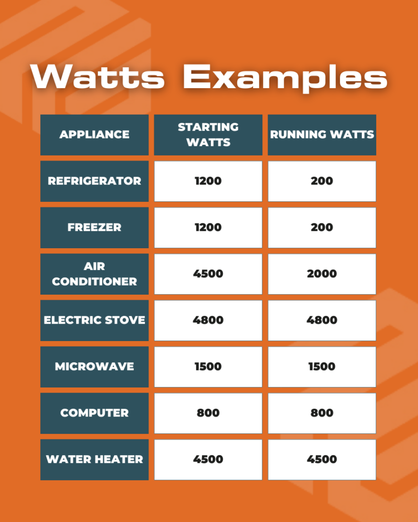 Used generator for sale: sizing, testing and pricing guide
