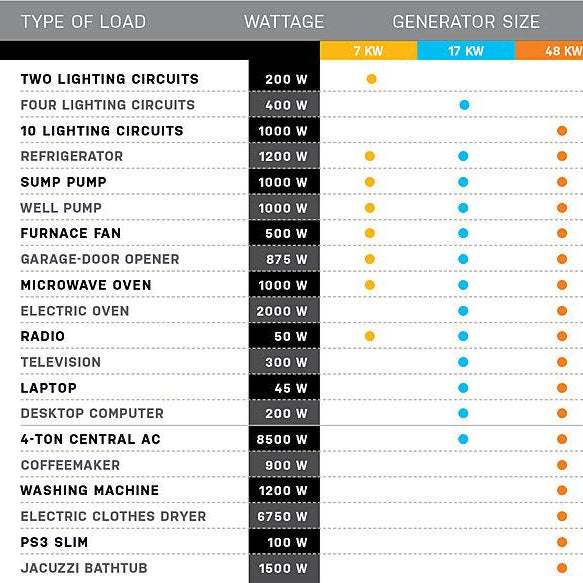 Home Backup Generator Guide: Choose, Size and Install