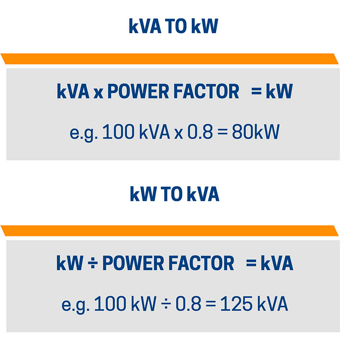 How to Size and Choose a 3 Phase Diesel Generator