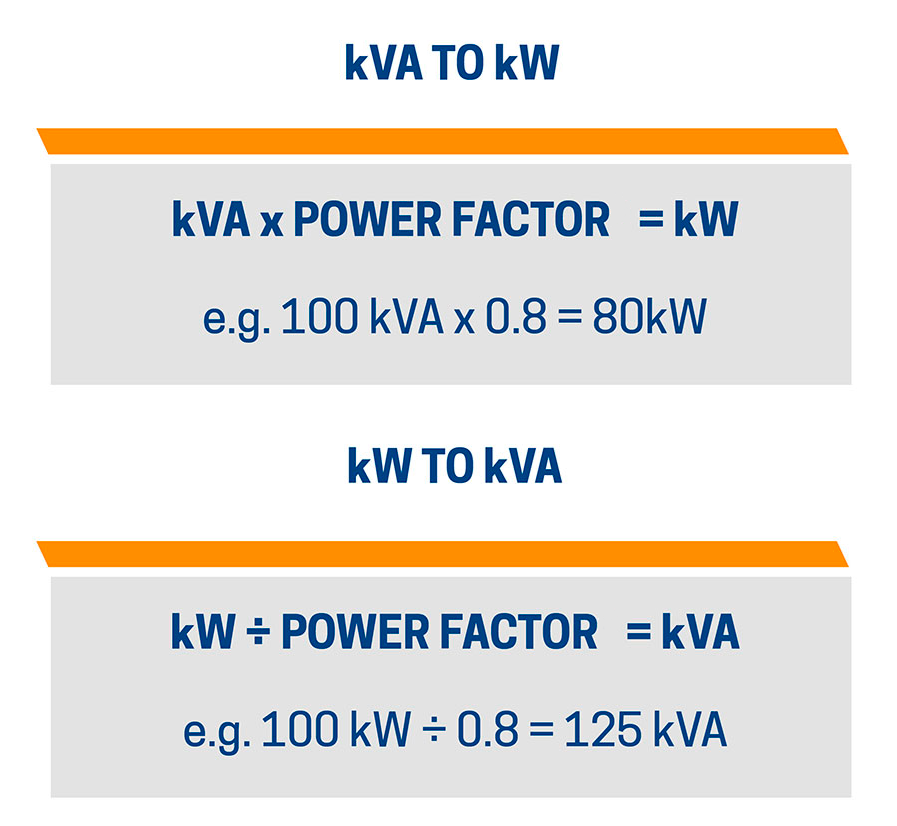 How to Size and Choose a 3 Phase Diesel Generator