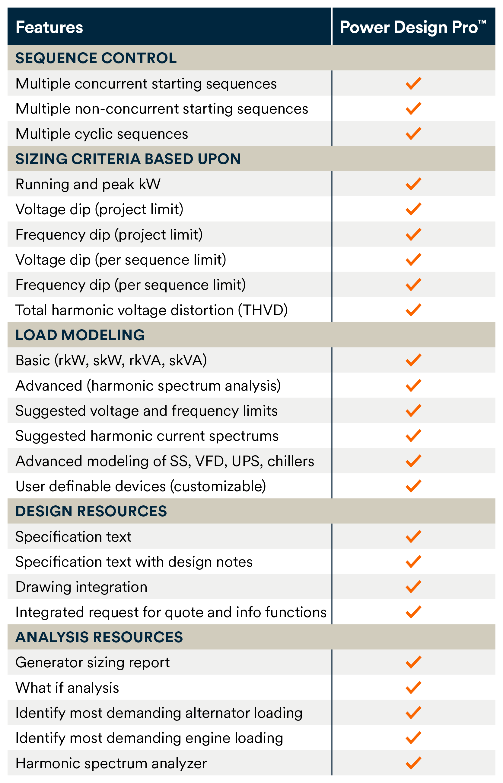 How to size, specify and deploy an industrial generator