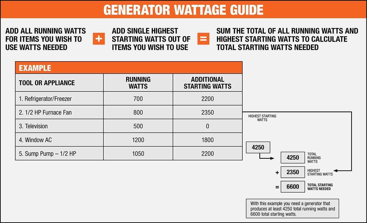 10kva generator: how to size, compare fuels, and install