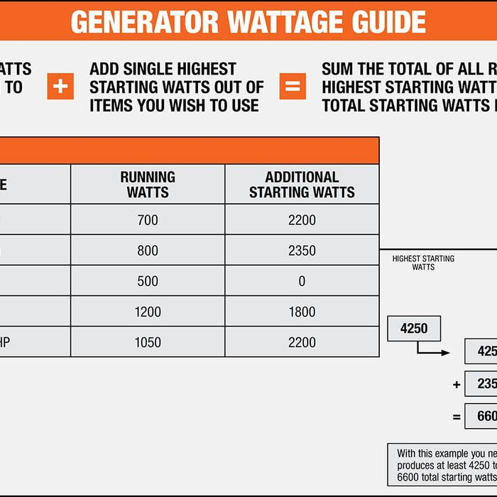 10kva generator: how to size, compare fuels, and install