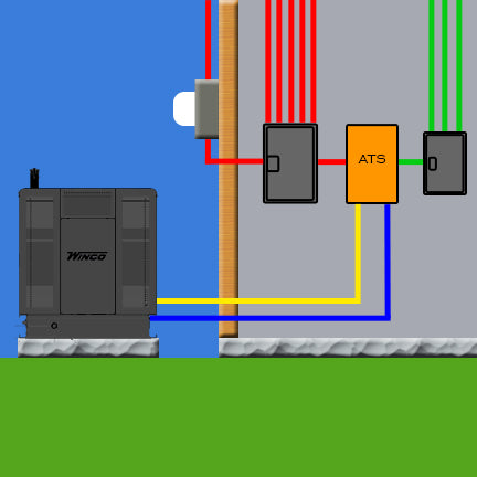Automatic transfer switch: how to size, choose, and install
