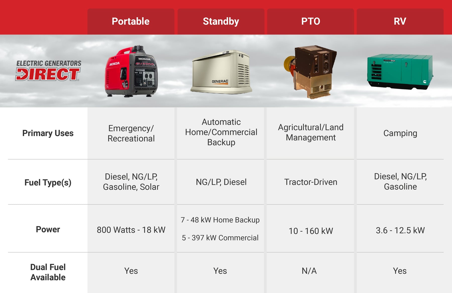 Inverter Generator Guide: Expert Picks for Home and Camping