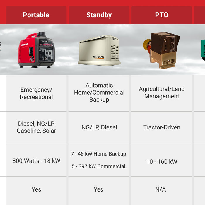 Inverter Generator Guide: Expert Picks for Home and Camping