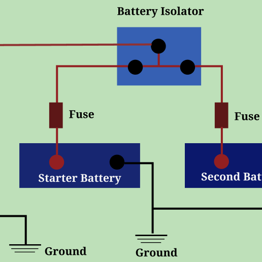 How to Wire a Dual Battery System for Reliable Off-Grid Power