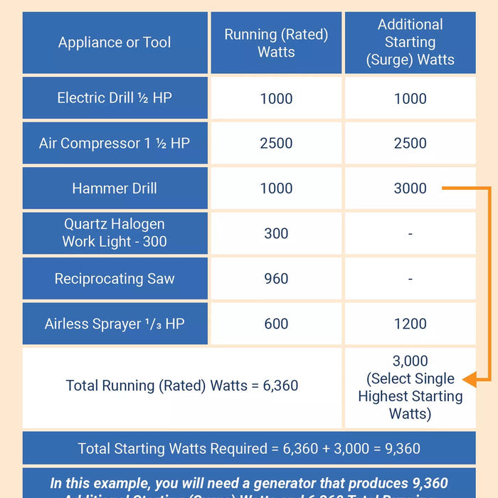 Inverter generator guide: Australian sizing, fuel, picks