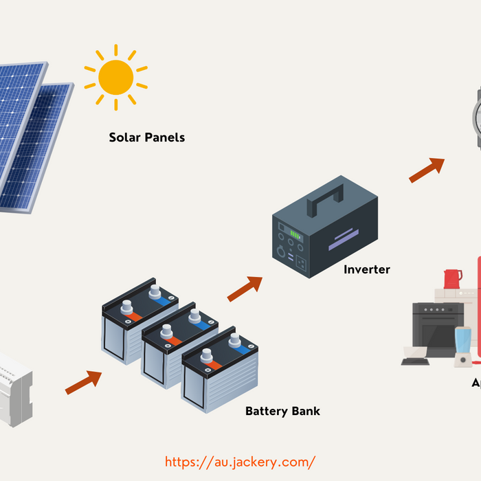 Generator for Electricity: Essential Guide for Aussie Off-Gridders