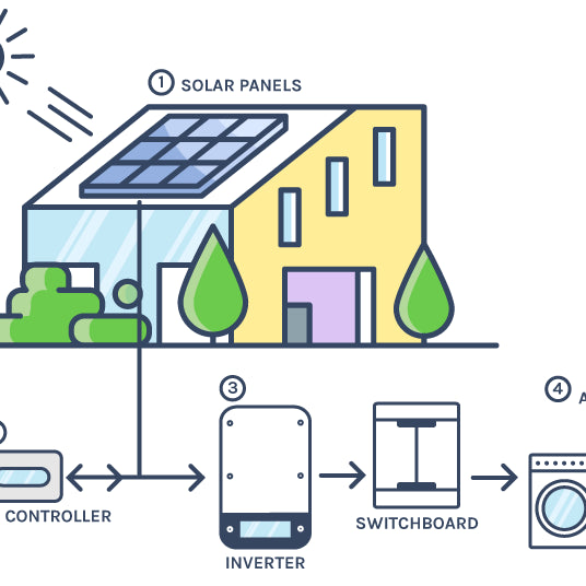 Electric Generators: Power Solutions for Off-Grid Living