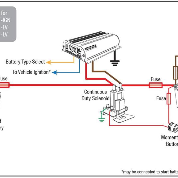 DIY Guide to Wiring Dual Battery Systems for 4WD Vehicles