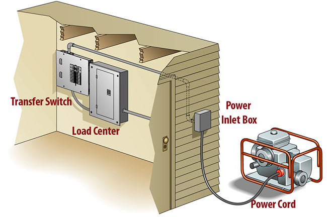 Automatic Transfer Switch Selection and Installation Guide