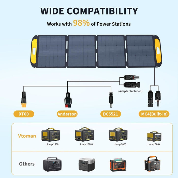 Jump 1500X 1500W Solar Generator + 220W Panel AC/DC Home & Garden > Solar Panels > Portable Solar Panels Micks Gone Bush - Micks Gone Bush