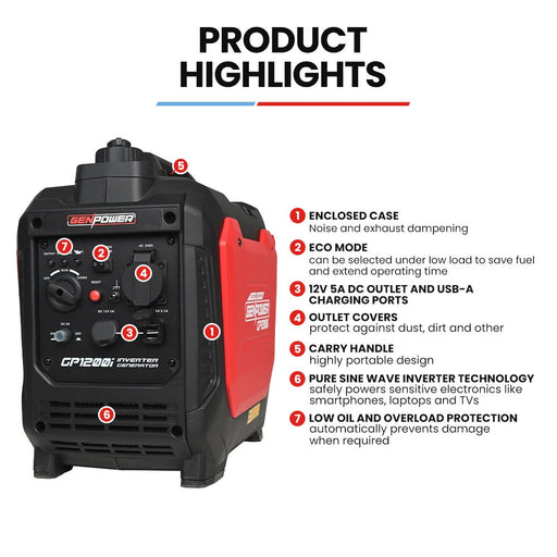 GENPOWER 1.2kW Peak 1.0kW Inverter Generator Outdoor Recreation > Camping > Batteries & Generators Micks Gone Bush - Micks Gone Bush