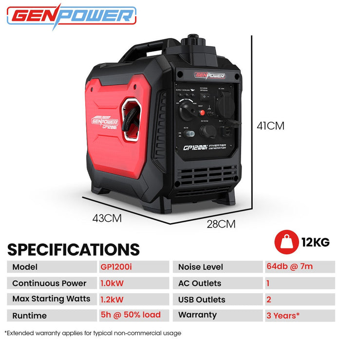 GENPOWER 1.2kW Peak 1.0kW Inverter Generator Outdoor Recreation > Camping > Batteries & Generators Micks Gone Bush - Micks Gone Bush