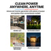 GENPOWER 3.5kW Peak 3kW Enclosed Inverter Generator Outdoor Recreation > Camping > Batteries & Generators Micks Gone Bush - Micks Gone Bush