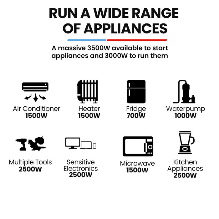 GENPOWER 3.5kW Peak 3kW Enclosed Inverter Generator Outdoor Recreation > Camping > Batteries & Generators Micks Gone Bush - Micks Gone Bush