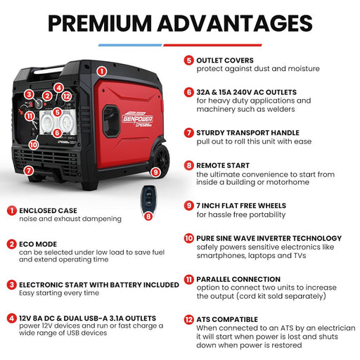 GENPOWER 6.2kW Peak 6.0kW Inverter Generator Push Button & Remote Start Outdoor Recreation > Camping > Batteries & Generators Micks Gone Bush - Micks Gone Bush
