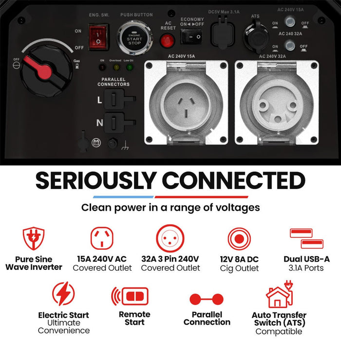 GENPOWER 6.2kW Peak 6.0kW Inverter Generator Push Button & Remote Start Outdoor Recreation > Camping > Batteries & Generators Micks Gone Bush - Micks Gone Bush