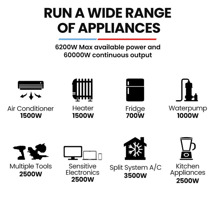 GENPOWER 6.2kW Peak 6.0kW Inverter Generator Push Button & Remote Start Outdoor Recreation > Camping > Batteries & Generators Micks Gone Bush - Micks Gone Bush