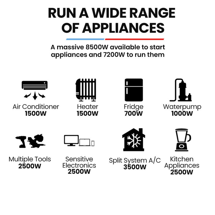 GENPOWER 8.5kW Peak 7.2kw Open Frame Inverter Generator, Push-Button Start Outdoor Recreation > Camping > Batteries & Generators Micks Gone Bush - Micks Gone Bush